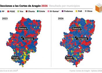 El vuelco de Aragón: la derecha avanza, la izquierda se desangra y la ultraderecha se consolida