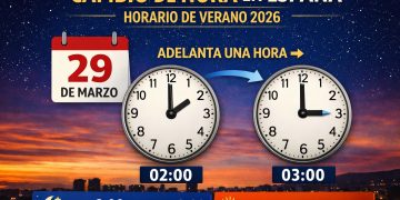 España adelanta el reloj el 29 de marzo: así será el cambio de hora de 2026