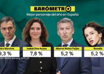 Pedro Sánchez, el personaje mejor valorado de 2025 en España según el barómetro de laSexta