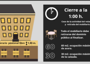 Hoy entra en vigor una nueva ordenanza municipal desde el Ayuntamiento de Jaén