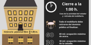 Hoy entra en vigor una nueva ordenanza municipal desde el Ayuntamiento de Jaén