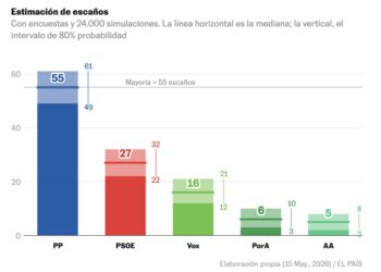 Las últimas encuestas agitan el 17M andaluz: el PP mantiene ventaja, pero la mayoría absoluta empieza a tambalearse
