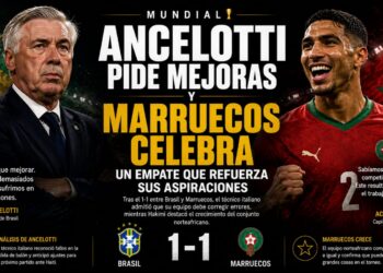 Ancelotti pide mejoras y Marruecos celebra un empate que refuerza sus aspiraciones