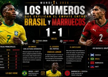 Los números que explican el empate entre Brasil y Marruecos