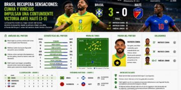 Cunha da equilibrio a Brasil: las claves tácticas y estadísticas del 3-0 sobre Haití