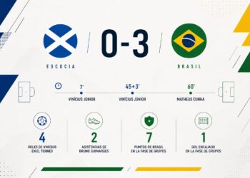 Vinícius marca el ritmo, Cunha da continuidad y Brasil llega a octavos con una estructura cada vez más reconocible