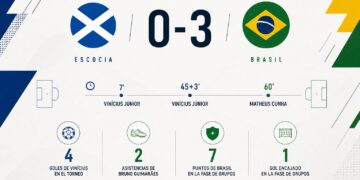 Vinícius marca el ritmo, Cunha da continuidad y Brasil llega a octavos con una estructura cada vez más reconocible