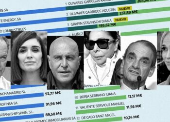 La lista de grandes morosos con Hacienda se reduce un 2,4%, pero aún acumula más de 15.400 millones de euros en deudas