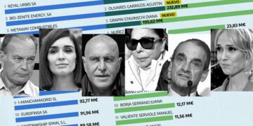 La lista de grandes morosos con Hacienda se reduce un 2,4%, pero aún acumula más de 15.400 millones de euros en deudas