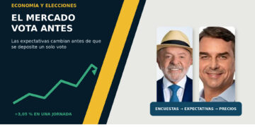 Las encuestas empiezan a mover los mercados y convierten la elección en una variable económica